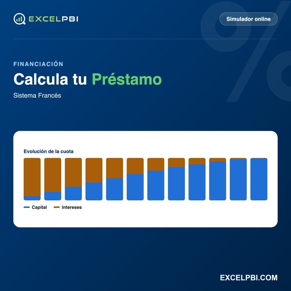 Calcula tu Préstamo